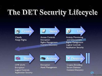 digital-eye-technologies-security